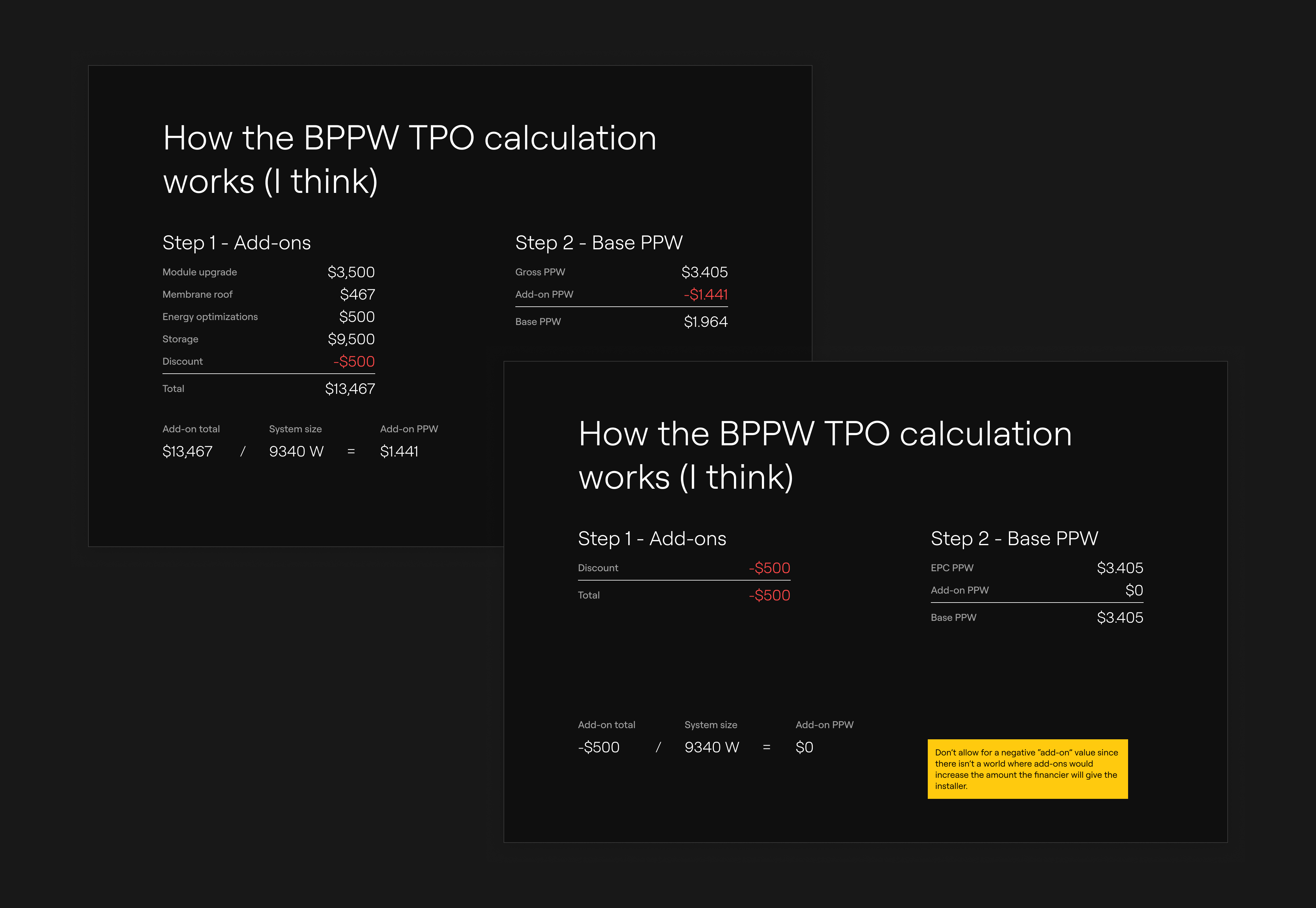 calculations